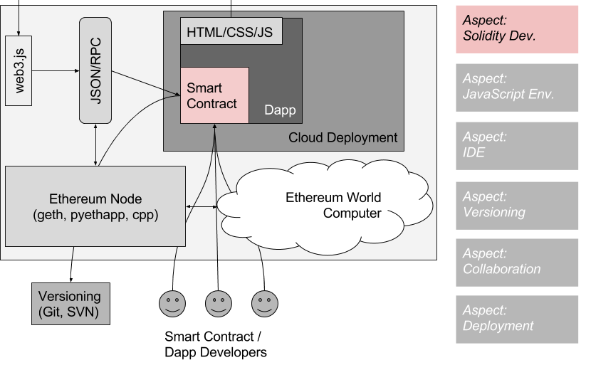 Ethereum-docs-browser