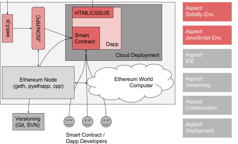 ethereum benchmark tool