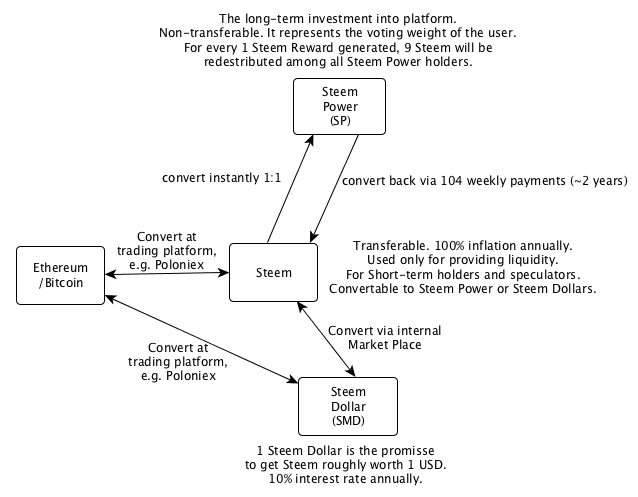 bitcoin in usa