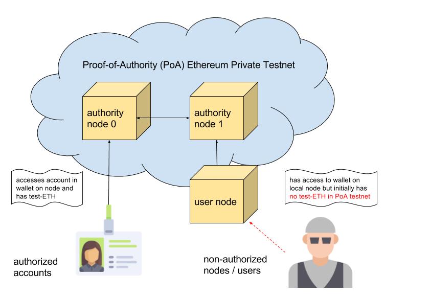 Adult parole authority community services