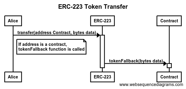 ERC223
